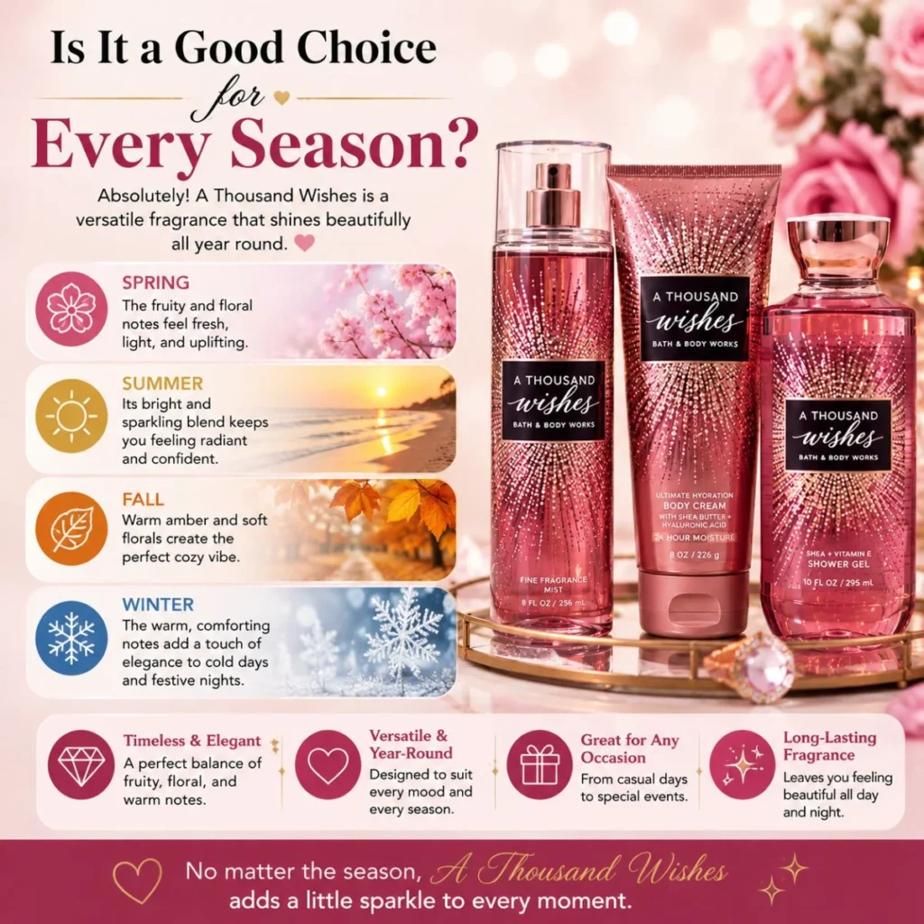 Is Bath and Body Works A Thousand Wishes a good choice for every season? Fragrance collection displayed with seasonal themes